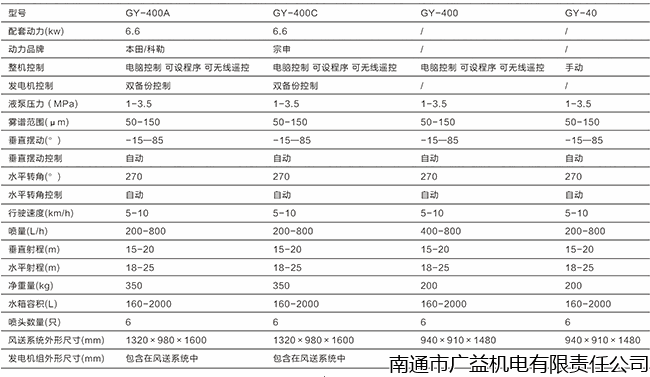 GY400-2.gif