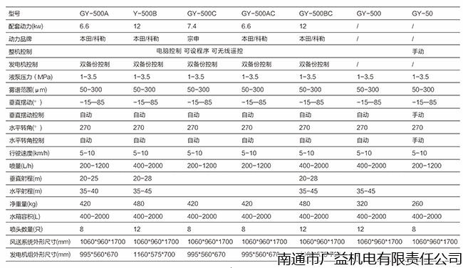 GY500-1.gif