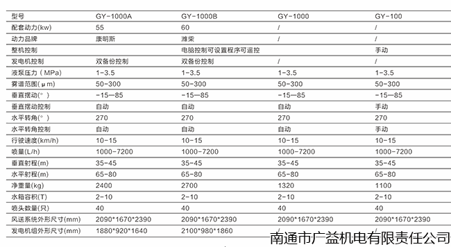 GY1000-2.gif