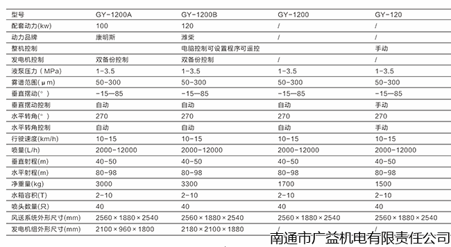 GY1000-3.gif