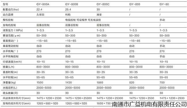 GY800-2.gif